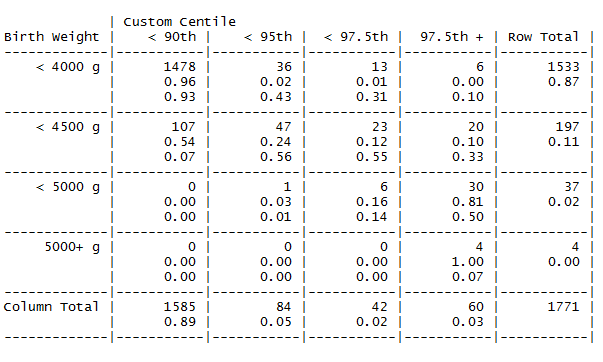 macroTable